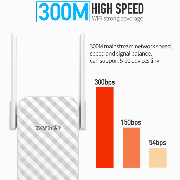 Répéteur WiFi Amplificateur WiFi Extender Antenne Routeur Booster Livraison 15 à 30 jours